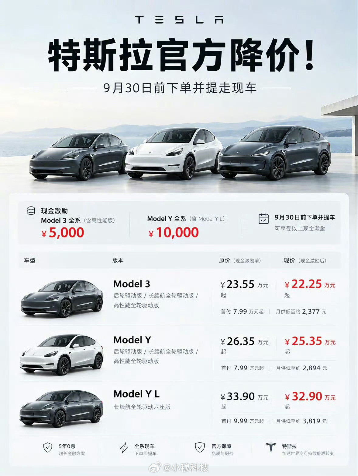 特斯拉降价全国订单爆了特斯拉降价，一天全国卖4000辆，短期看确实订单爆了，但不