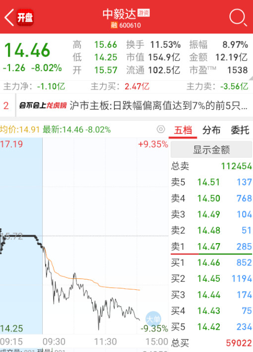 想看看益达如果硬地板之后，其它的反应。​​​