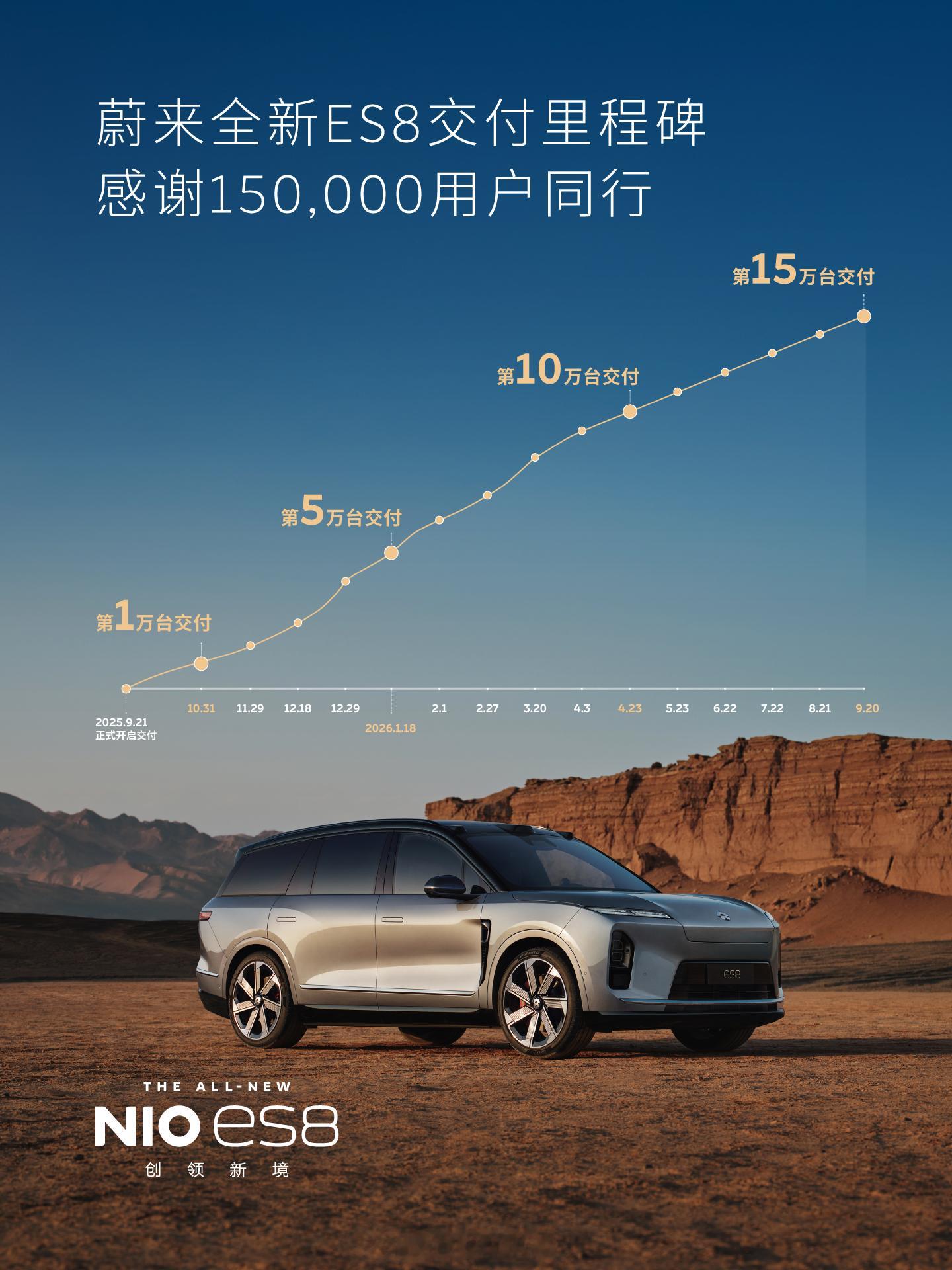 #蔚来ES8#上市一周年，累计交付150,000台！蔚来总裁秦力洪亲手将第15万台全新ES8，交付给