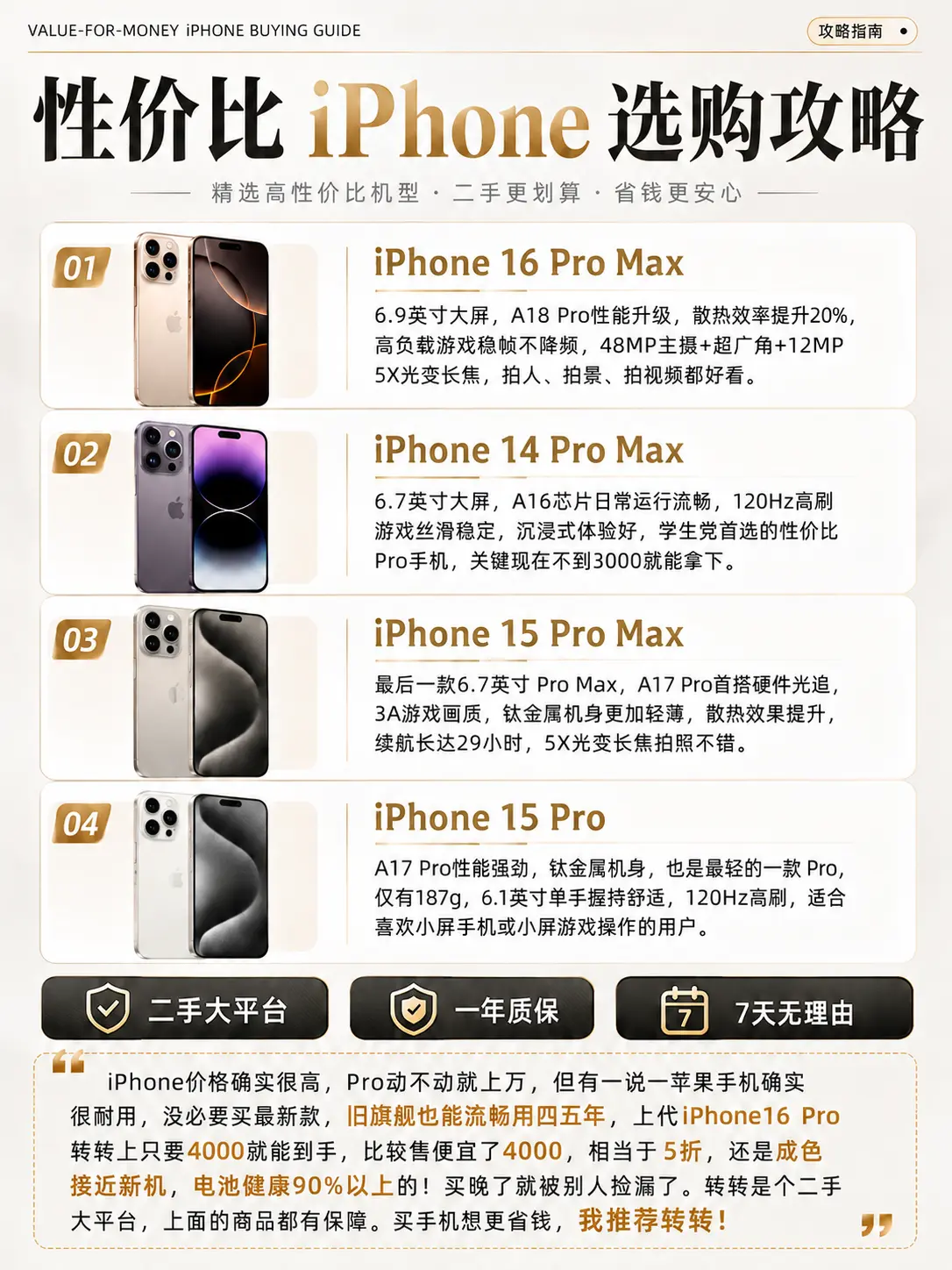 高性价比iPhone推荐。