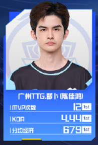TTG全员入选最佳阵容候选五小糕争气，全员入选最佳阵容候选！KPL​​