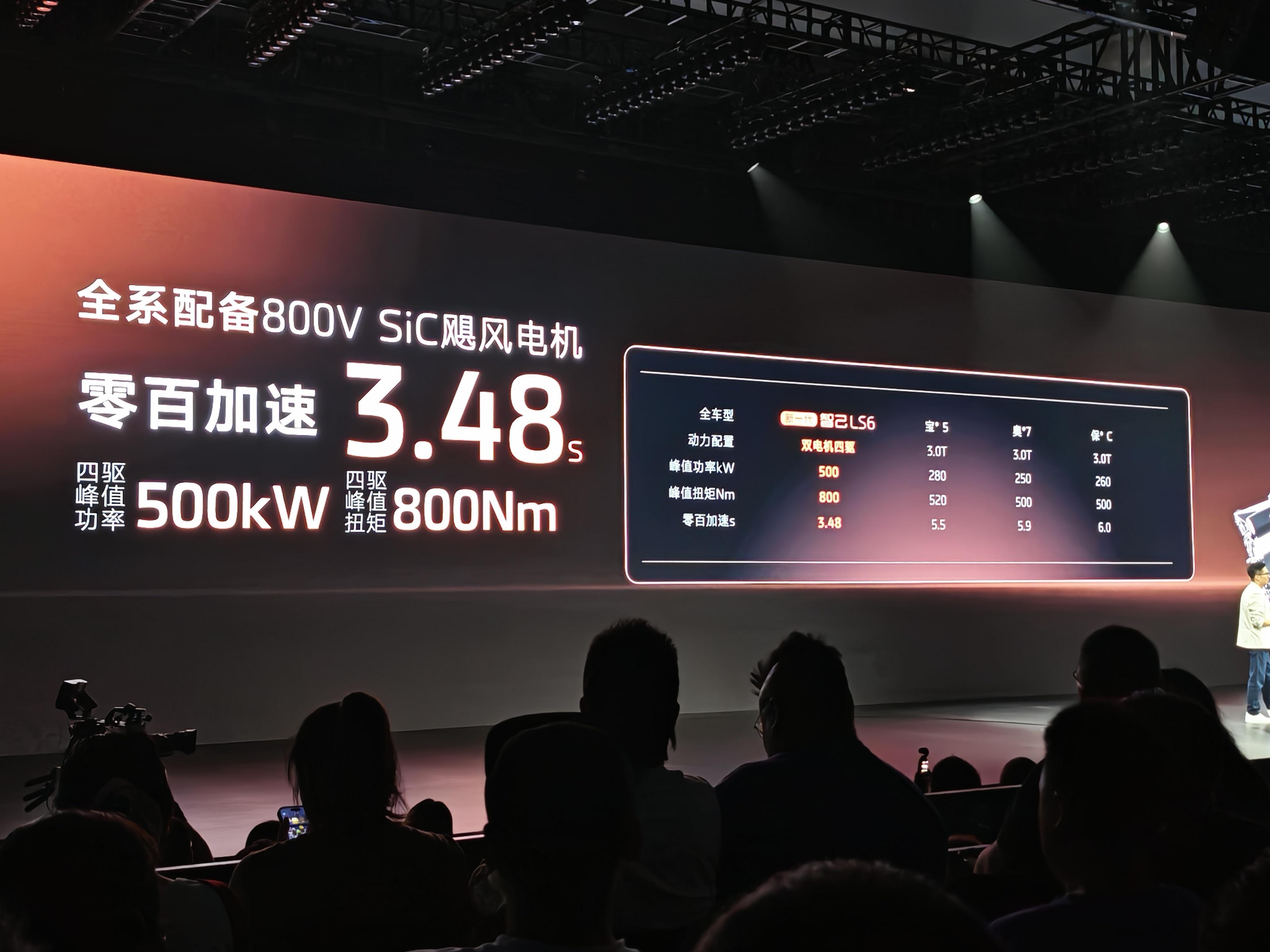 新一代智己LS6超级增程今日发布这车真的是有点东西，全系标配800VSiC飓风