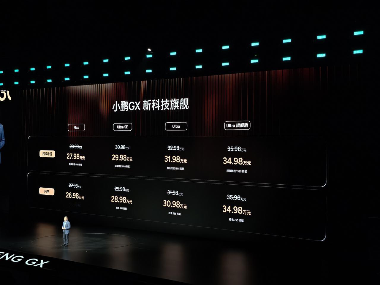 小鹏GX在预售期只公布了大顶配的预售价，将近40万元的烟雾弹给大家都整蒙了。但