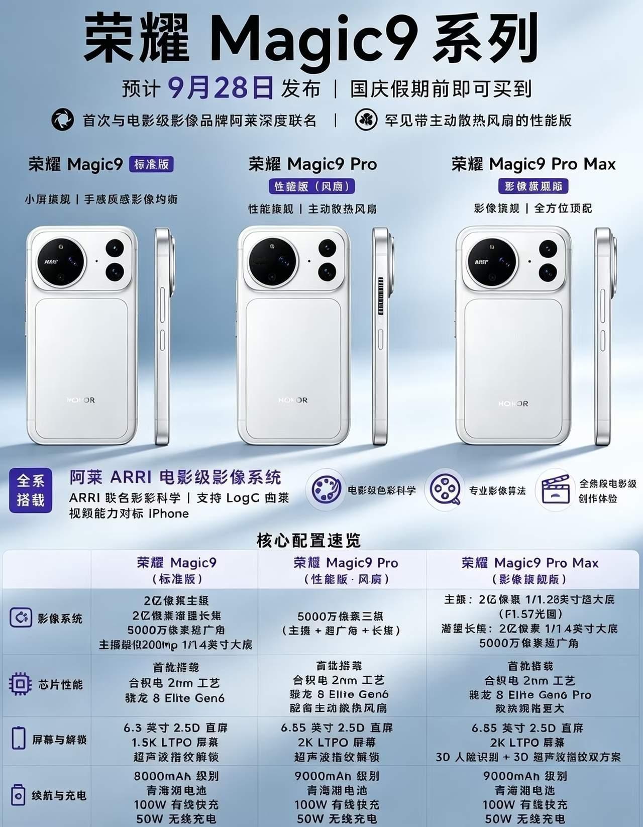 本月手机圈要炸了，ProMax扎堆官宣，荣耀、苹果、华为、小米、vivo、OPP