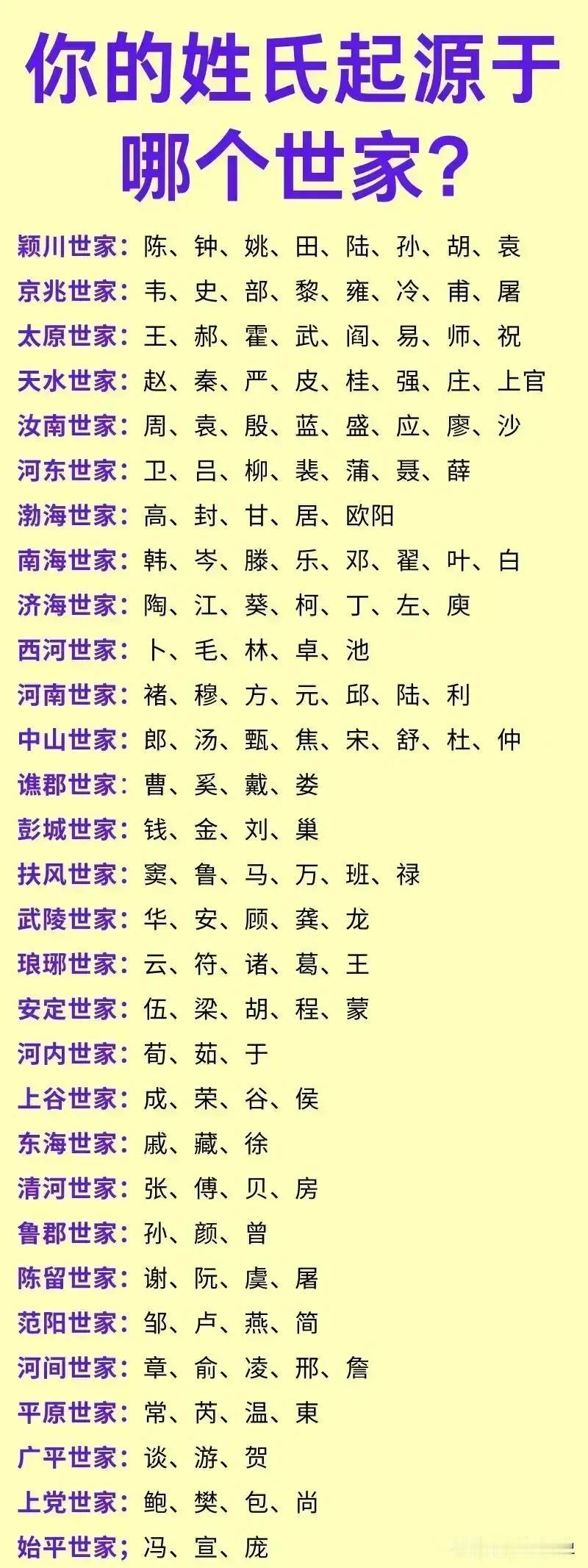你的姓氏起源于哪个世家？无论是大姓小姓，能够流传下来，都得有自己的世家，毕竟
