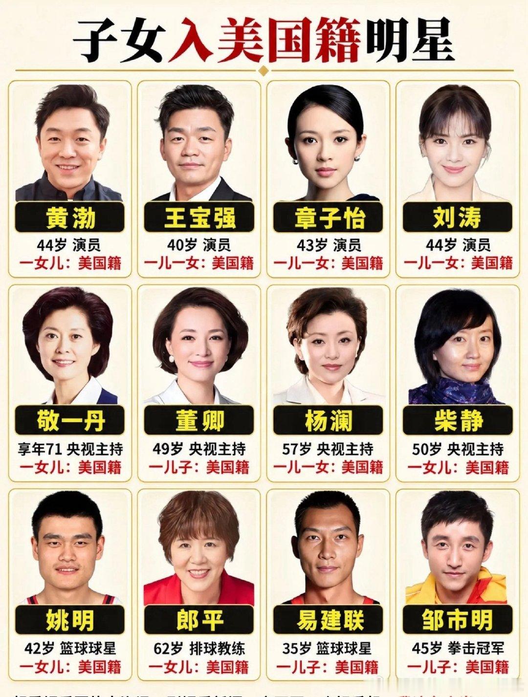子女入美国籍的明星。子女入美国籍明星盘点：黄渤，王宝强，章子怡，刘涛，敬一丹，董卿，杨澜，柴静，姚明