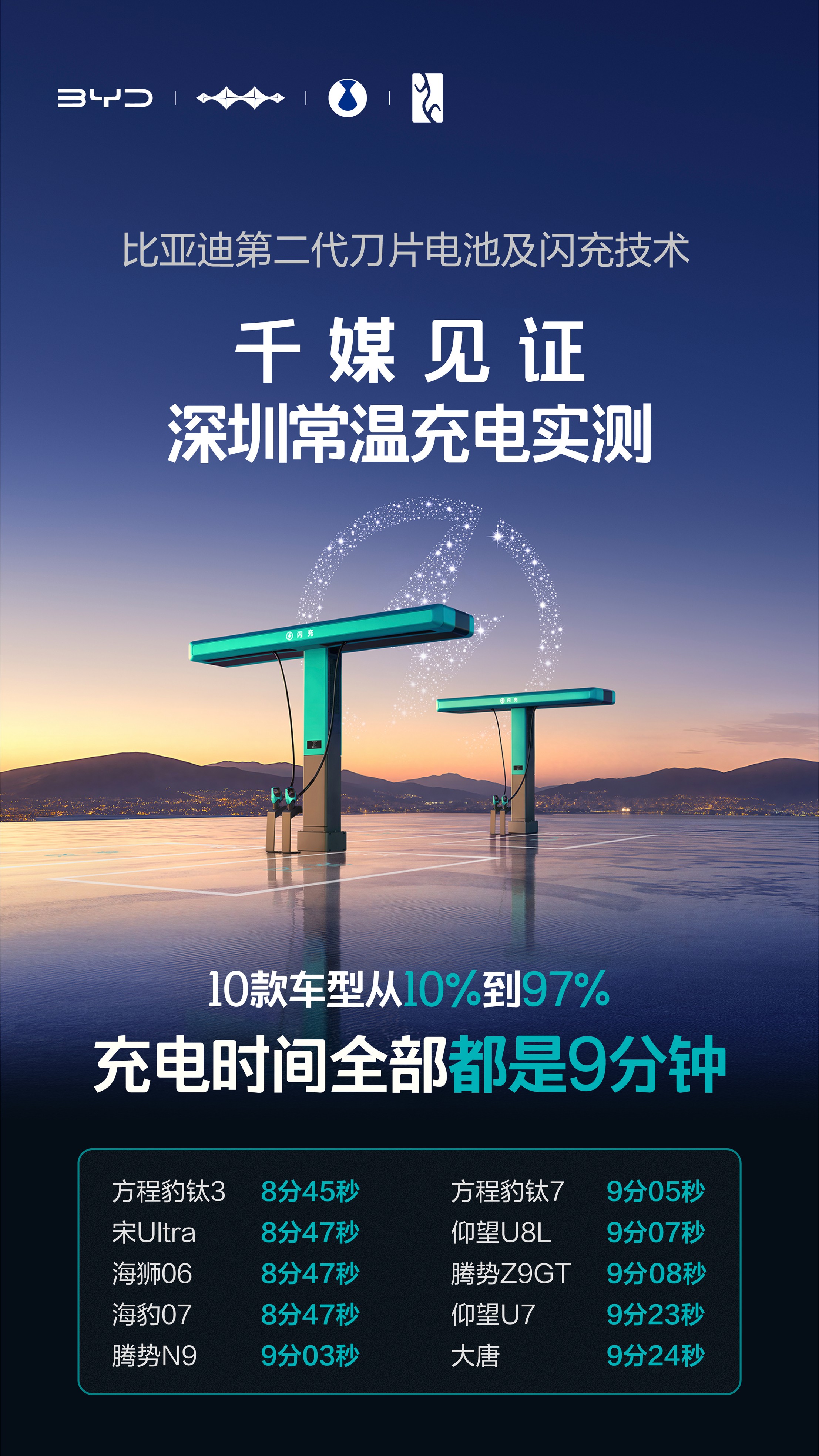 “比亚迪闪充功率那么大，周边的居民会不会遭殃？”。“多车充电时，充电功率会不