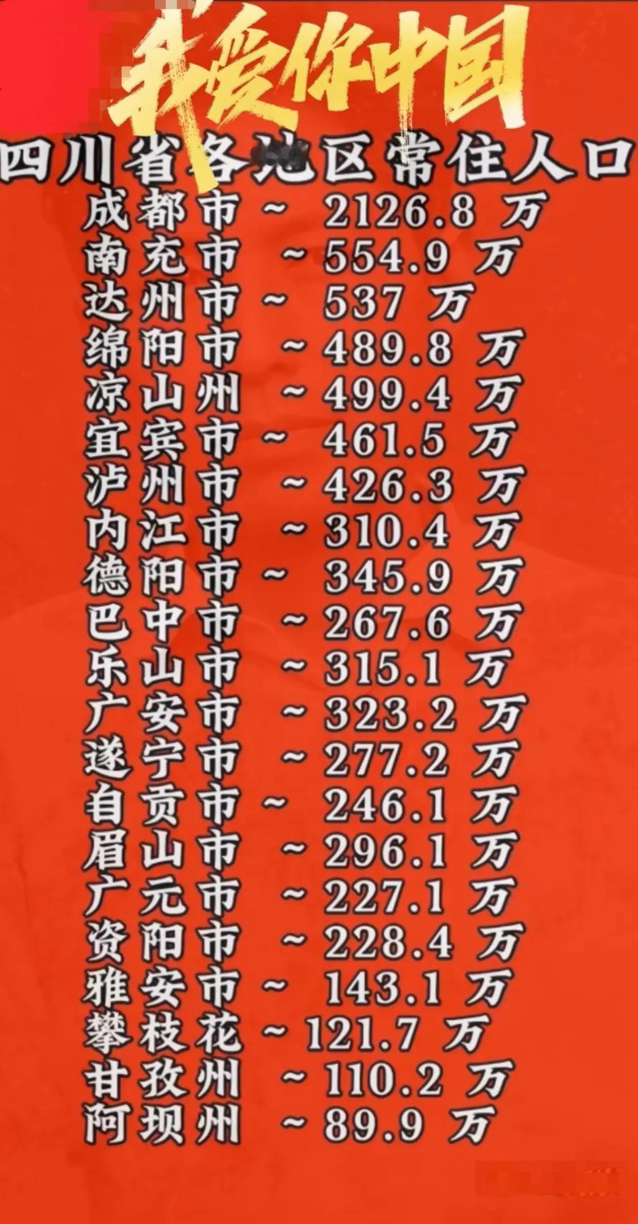 四川省21个地级市（州）的常住人口