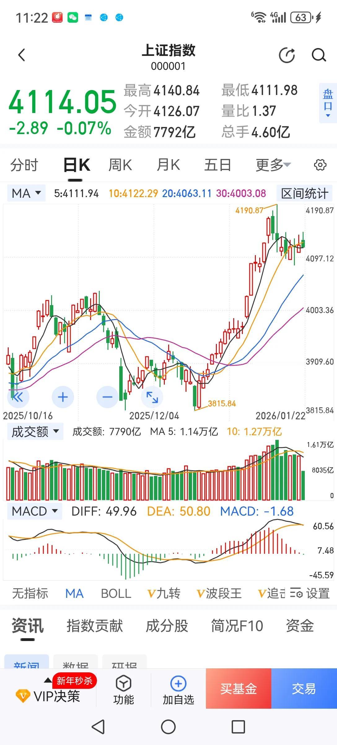 有人在喊牛市，但看着蓝筹股的持续下跌又像是熊市。A50也在下跌，蓝筹股跌跌不休，