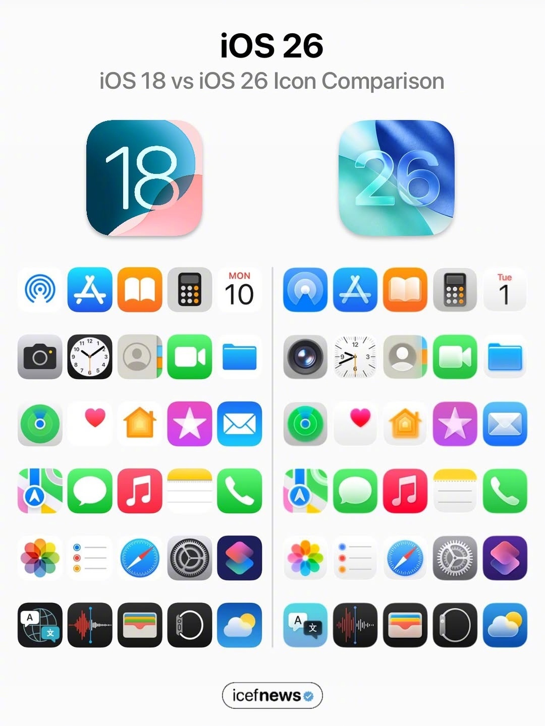 ios18vsios26图标，哪个更好看​​​