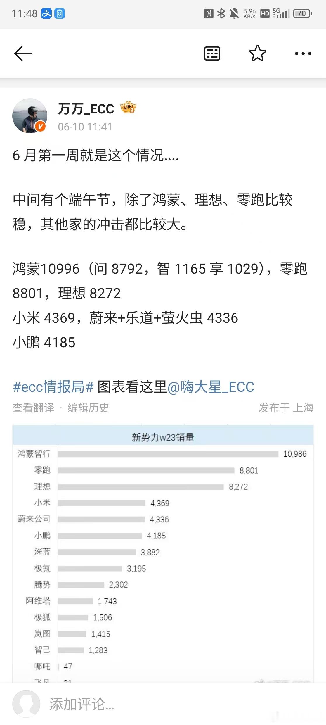 恭喜享界，周销持续破千！恭喜鸿蒙智行，周销持续破万！享界s9增程版鸿蒙智行​​