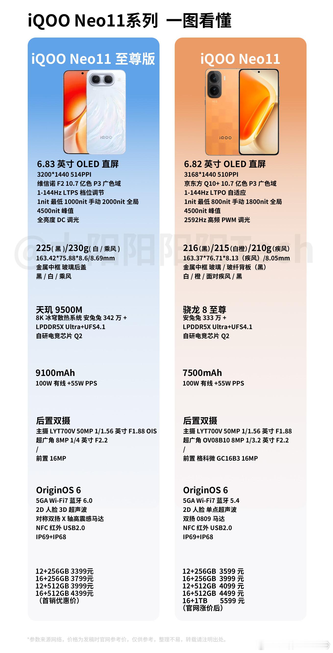 iQOONeo11至尊版价格出来了：3399元起（不含国补）！讲真，在内存上
