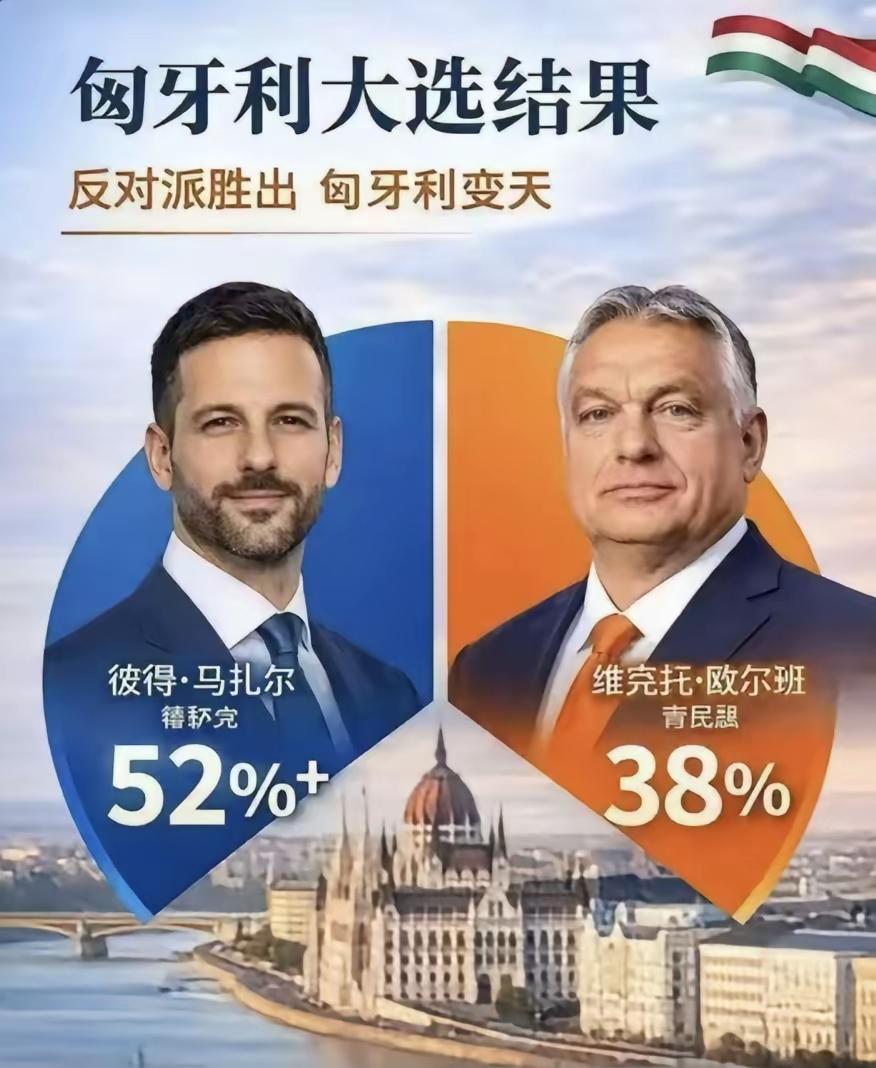 匈牙利新当选的总理马亚尔有点狂。你听他怎么说：“我们推翻了欧尔班政权，解放了