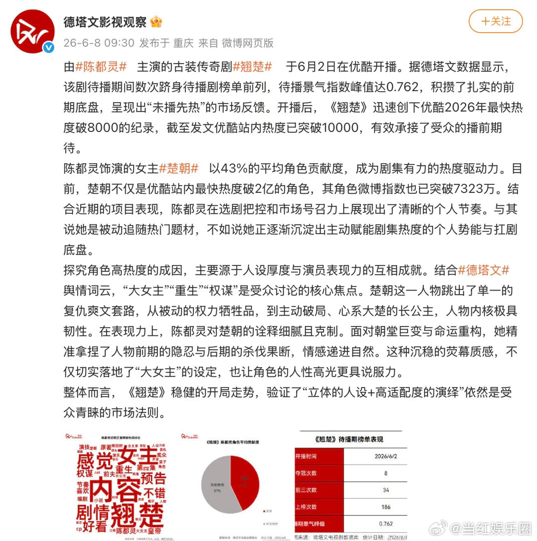 德塔文认证陈都灵的扛剧能力德塔文夸陈都灵不靠顶配宣发不靠强势配角，单靠自身热度