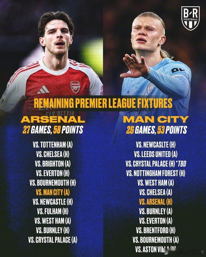 截止至这个周末之前，进入2026年后的八轮英超，阿森纳与曼城拿到的积分（13分）