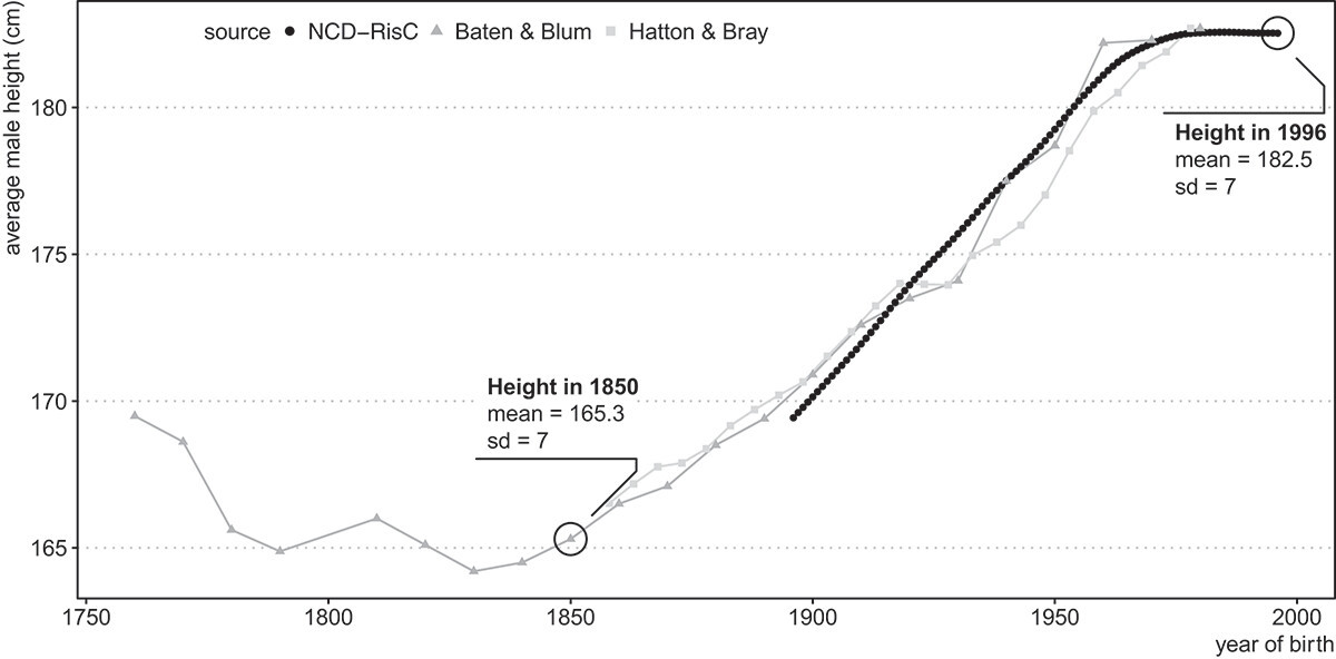 荷兰人爱吃什么能长那么高很多人问这个问题，荷兰人吃的乳制品异常丰富是原因之一！优