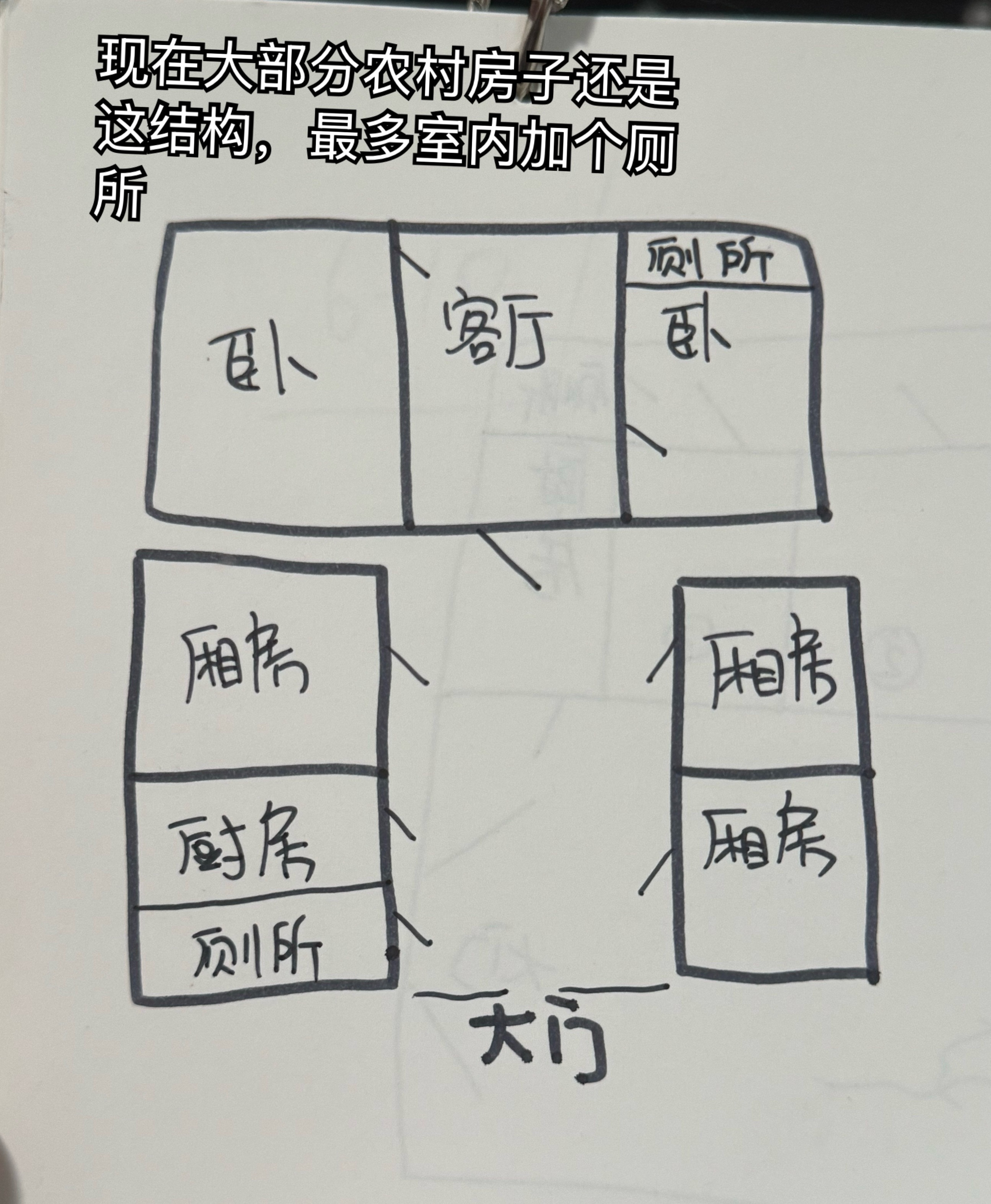气哭了然后睡着了昨天要是看房看到凌晨，发现附近有一个很好的房子！但缺点也是厨房在