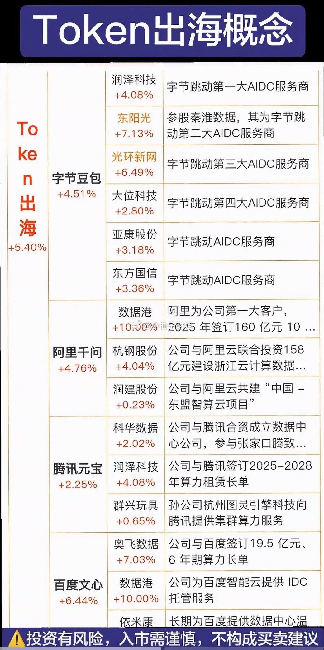 Token出海概念股大揭秘，投资机会与风险并存！Token出海概念股最近很火，投