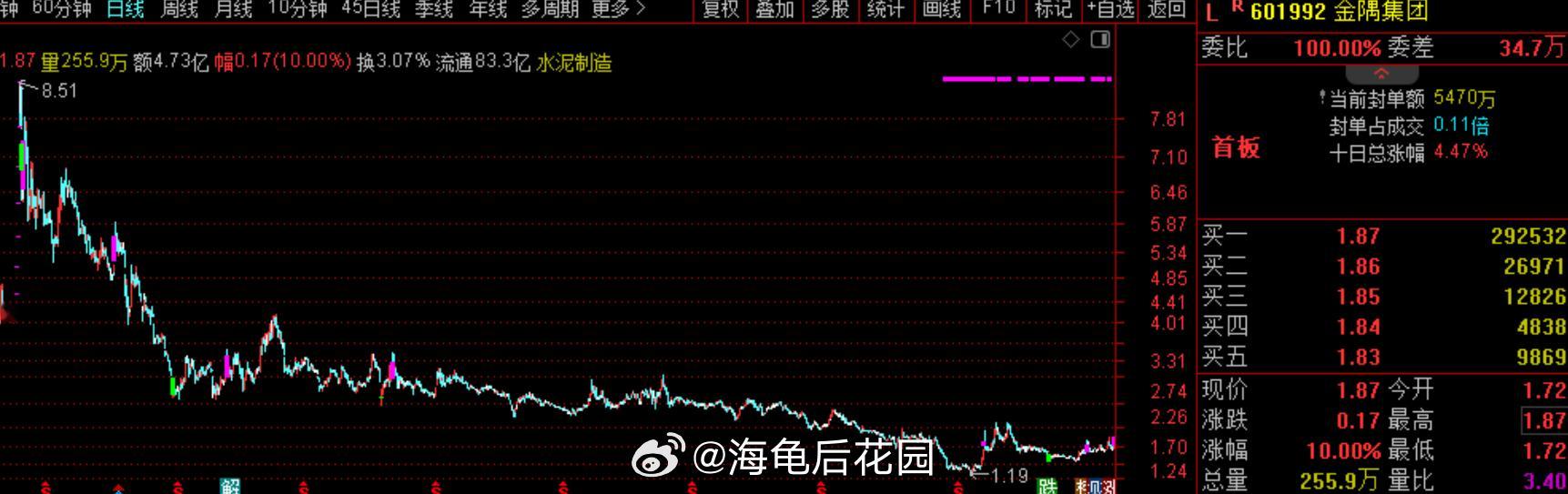 金隅集团与可控核聚变有紧密联系，其下属公司金隅杭加安徽公司参与了世界首个紧凑型聚