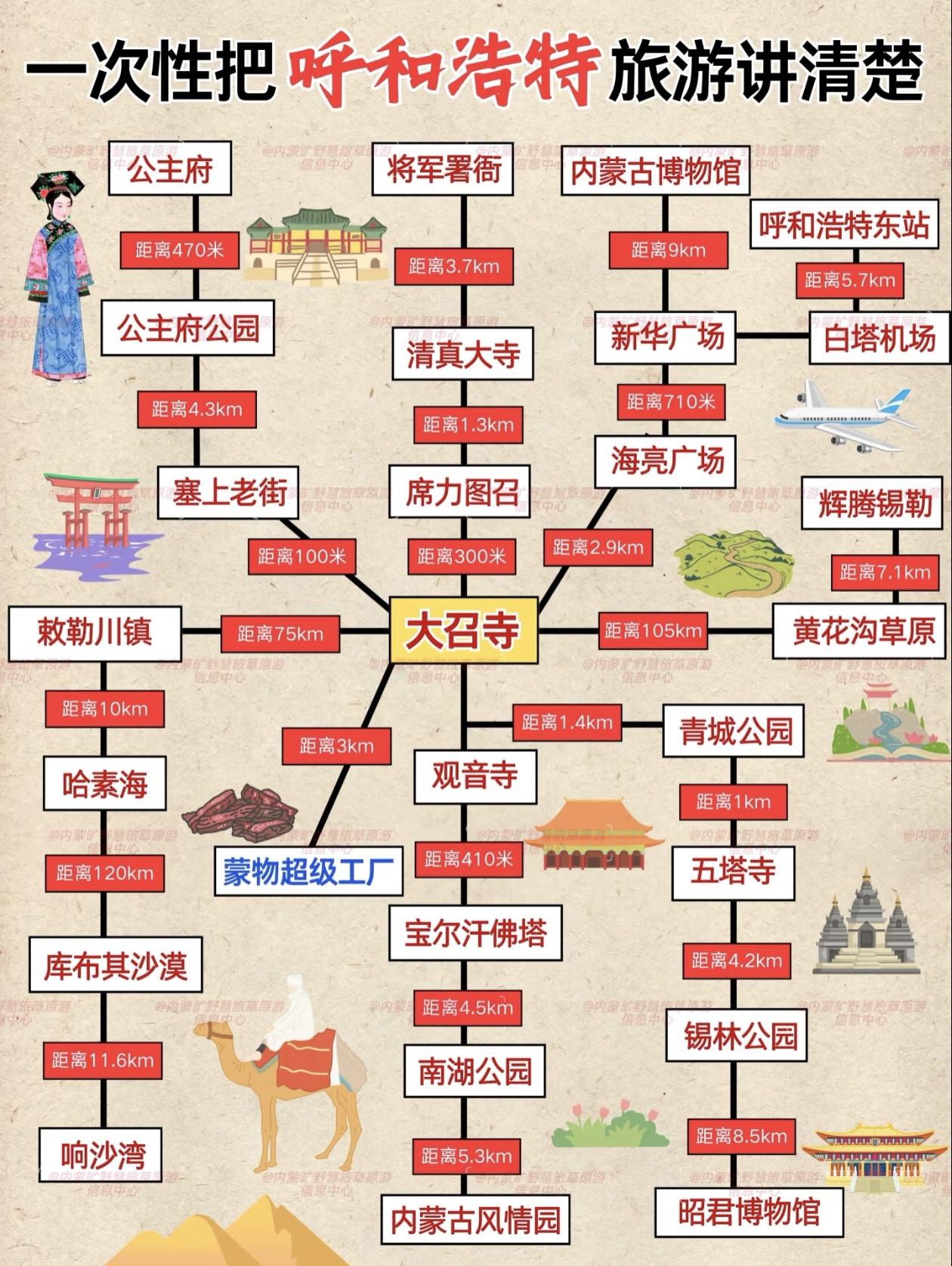 9～10月份呼和浩特3日游攻略～一次性给您讲清楚