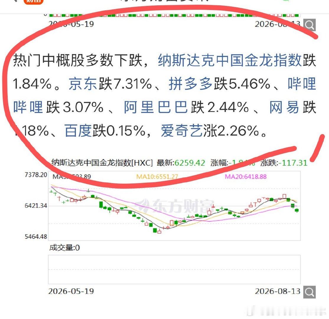 也不是所有带纳斯达克的都好，这玩意连续大跌了三天