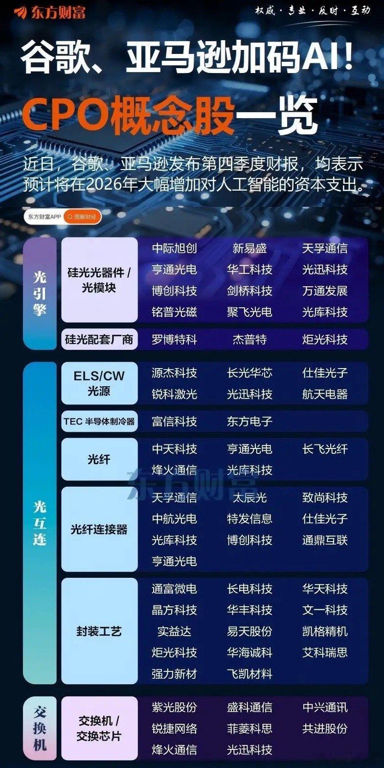 光模块利空迎来极限反转：权威美国通信政策媒体报道ITI（美国信息产业科技委员会）