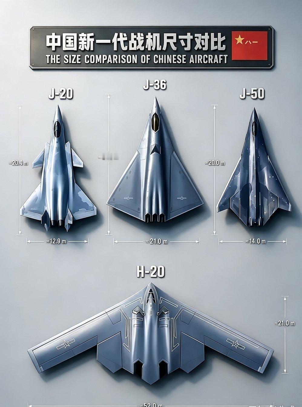 一张概念对比图，直观感受我国新一代战机的体量差距。排在第一位，是已经服役的歼‑20，我国第五代隐身战