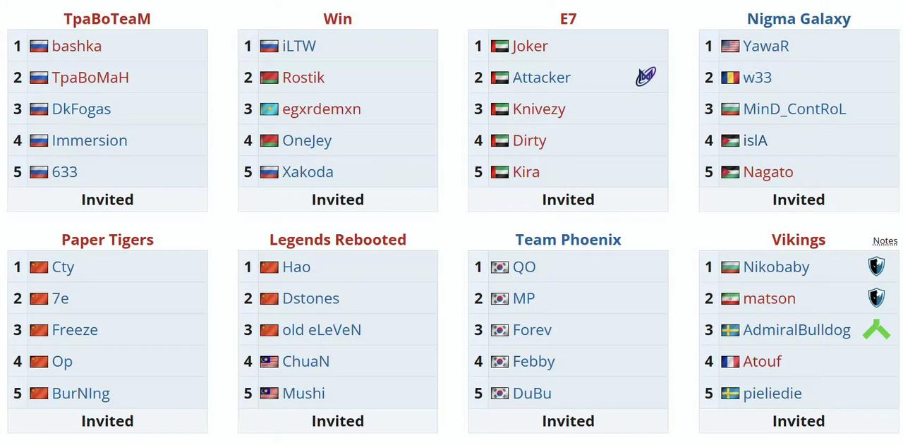 国际版老头杯明天开赛由于是俄罗斯举办的，即使是在中东举办，但是前OG三人组还