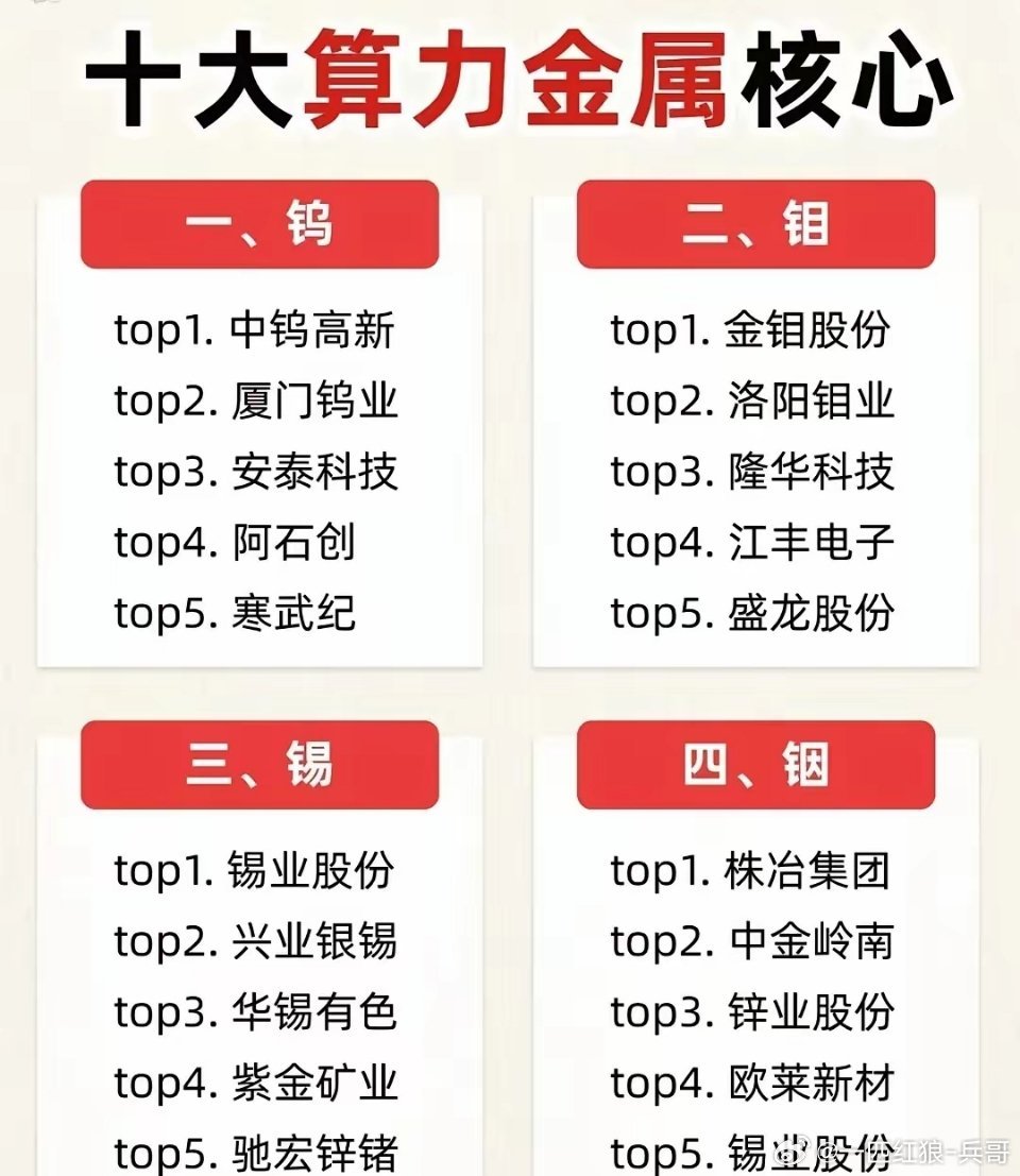 AI算力刚需原料！10大类战略金属龙头清单，行业底牌全曝光！（配图附相关概念龙头