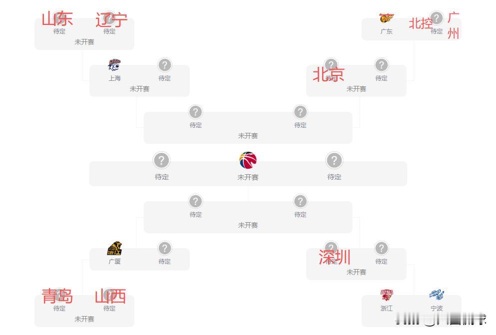 收官战！广东大外援首秀！杜锋再收一好四坏消息！季后赛分组更新CBA迎来常规赛