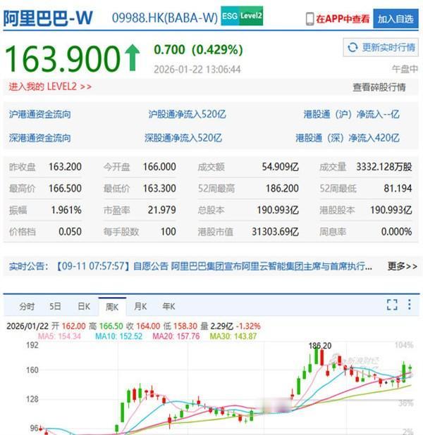 昨晚参加一个机构年终策略会，酒局散场时，那位常年重仓中概的基金经理喝多了，拉着我