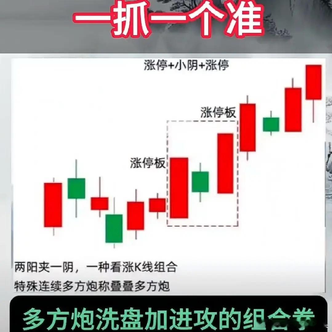 “多方炮+洗盘”，这是短线抓主升的经典战法，核心是“首阳启动→缩阴洗盘→确认阳突