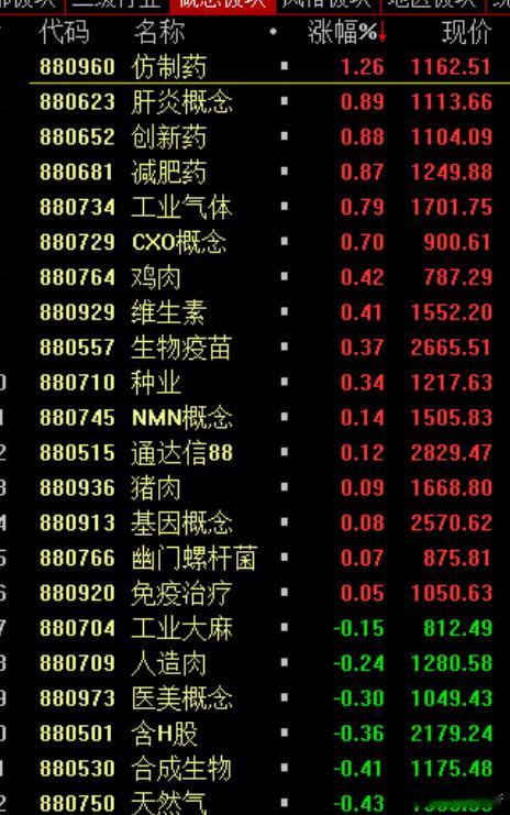 只剩吃肉，喝药了！