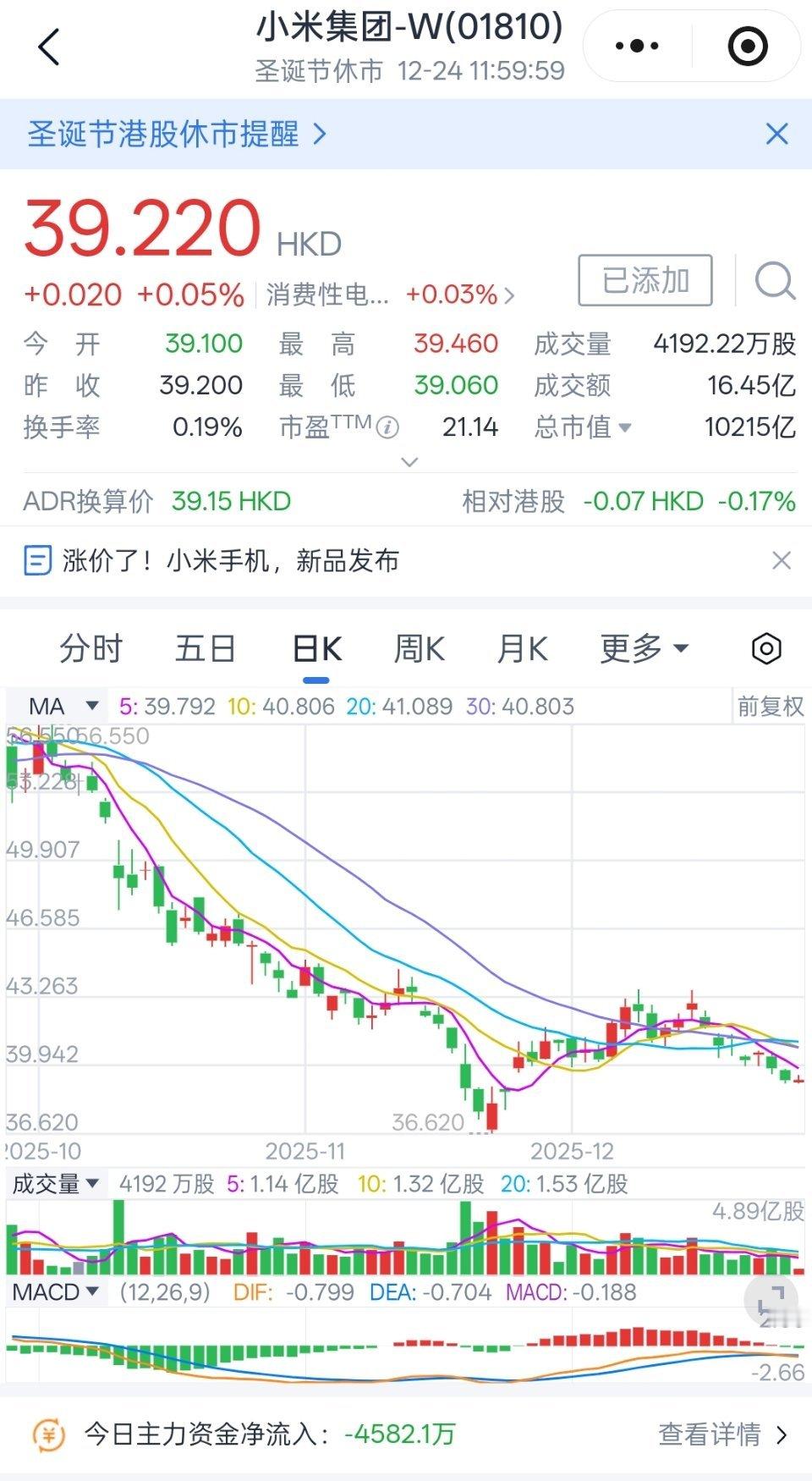小米股票还能不能突破40了