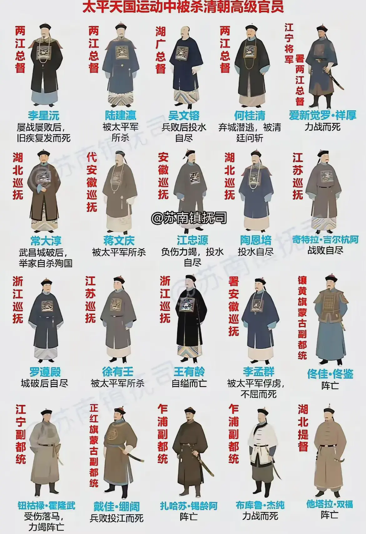 太平天国运动前后总共历时14年，清朝半壁江山沦陷，战死200位总兵，伤亡700万