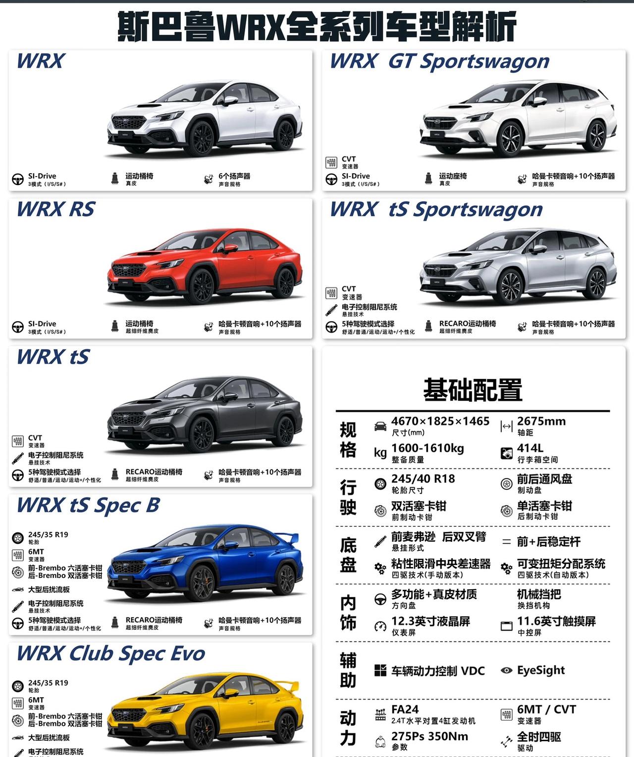 极速车鉴｜斯巴鲁WRX全系列车型解析！斯巴鲁WEXtS性能版（大尾翼版）正式