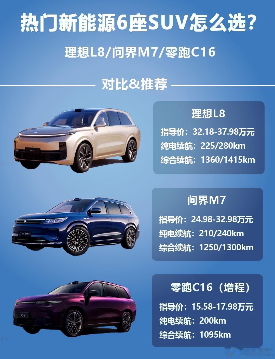 六座SUV究竟适合哪些人六座SUV（2+2+2布局）就像为多成员家庭打造的专