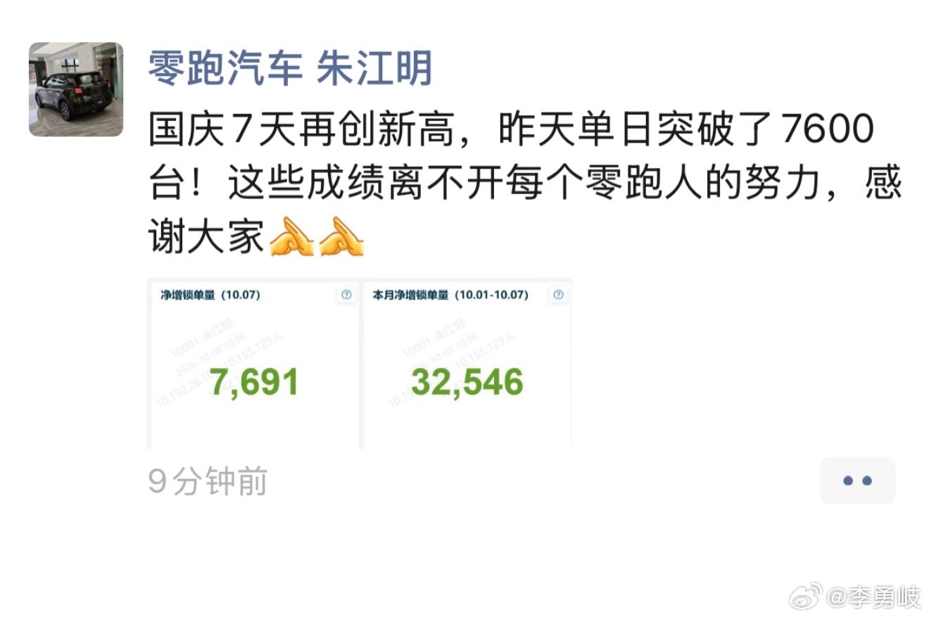 零跑汽车朱江明朋友圈晒最新销量战报：国庆7天，零跑汽车销量再创新高，10月7日单日销量7691台！1