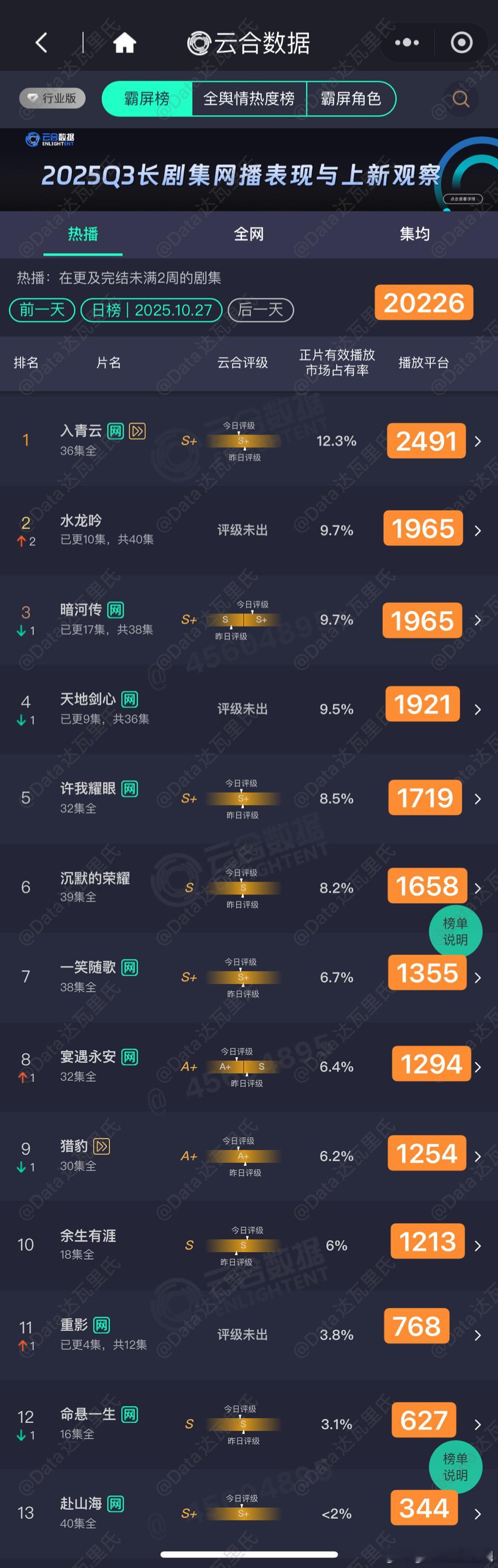 长剧市场真的好惨淡，谁来救市？​​​