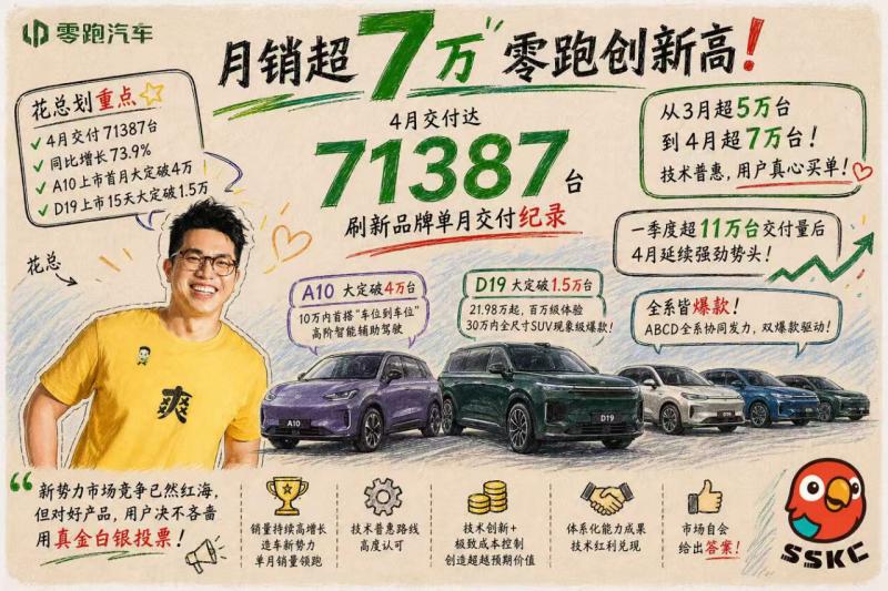 四驱版零跑D19，日常开差别大不大试驾零跑D19的时候，我特意对比了双电机版本