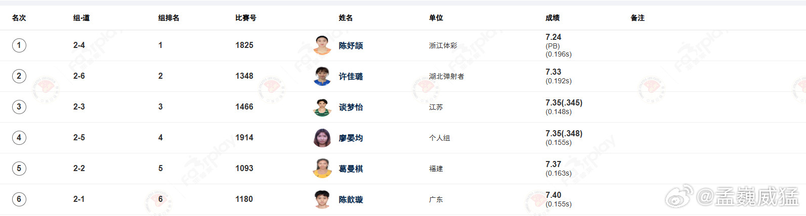 室内大奖赛女60米决赛陈妤颉轻松收获今年首冠再创个人最佳已升到国内历史前五3月