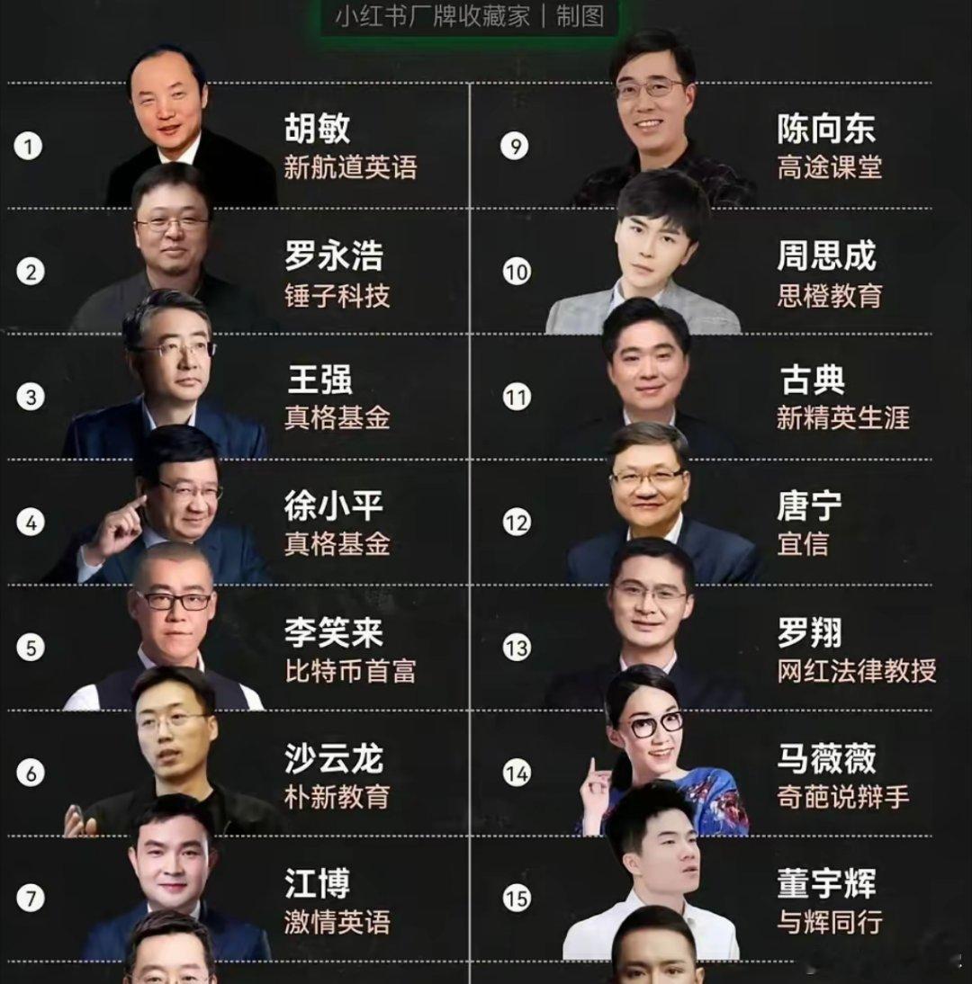 新东方居然出来了这么多牛人，你认识几个？[笑着哭]