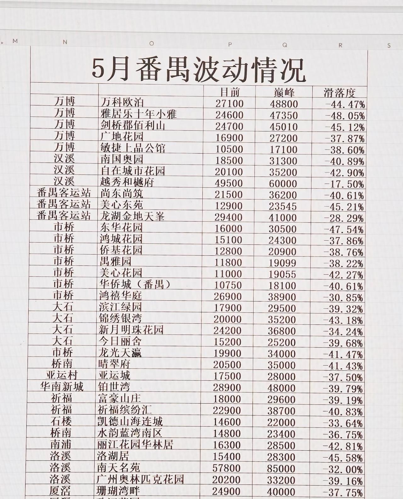 番禺房价为啥给人一种又贵又便宜的感觉网上看都是掉得不要不要的仿佛1开头随随便