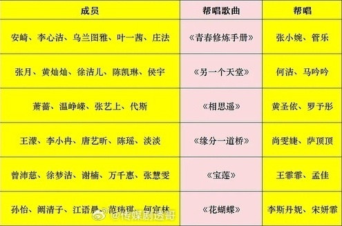 浪姐7三公帮帮唱快歌《青春修炼手册》（管乐、张小婉、安崎、庄法）慢歌《另一个天堂