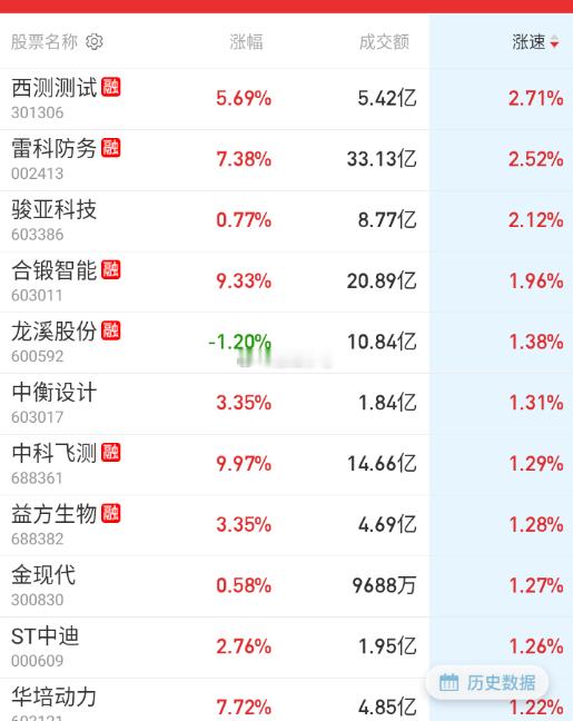 依旧是商业航天带着修复一下