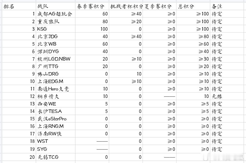 瓜友速报最新年总积分