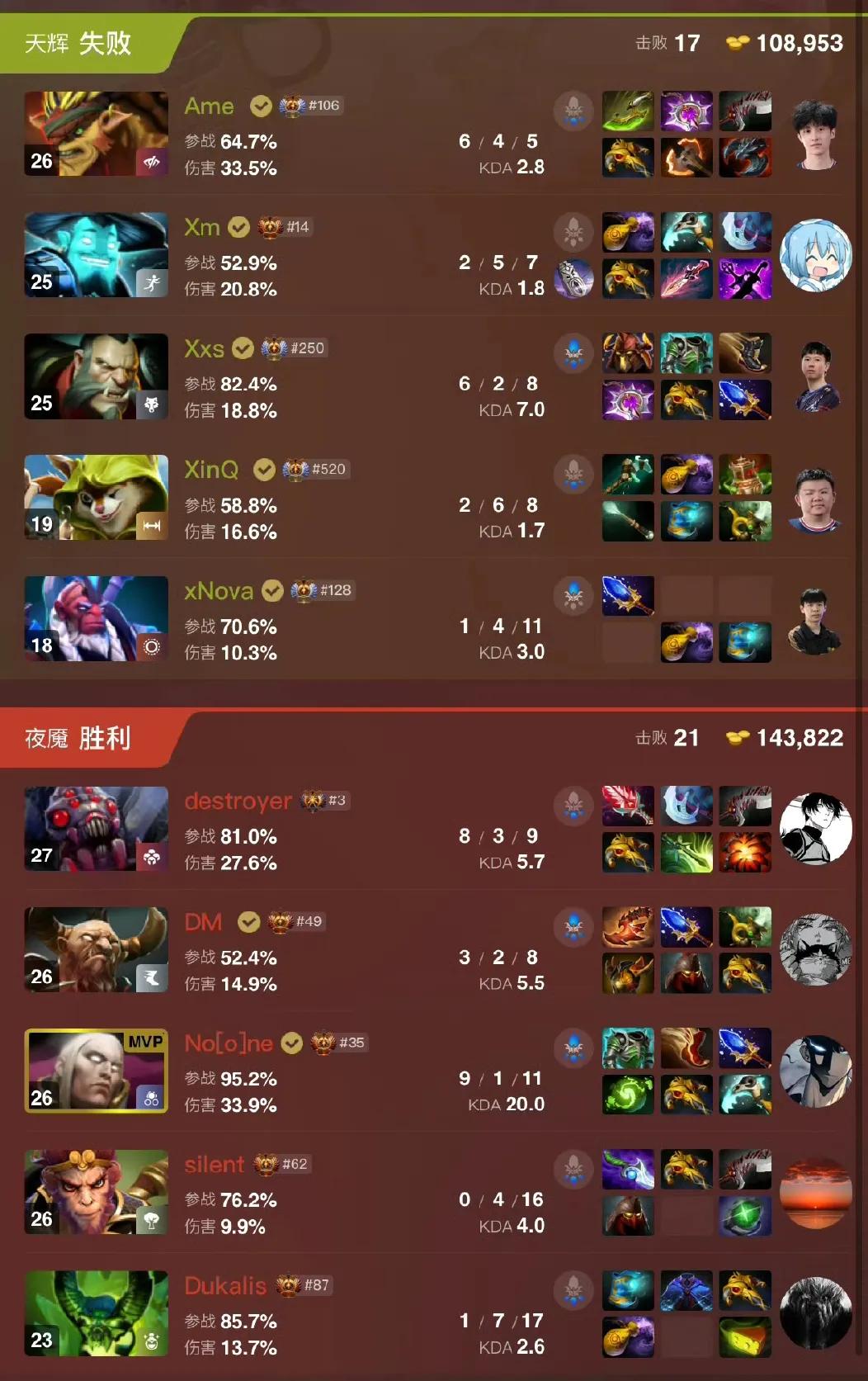 DOTA2:TI14淘汰赛，XG不敌PARIXG0:2PARI大