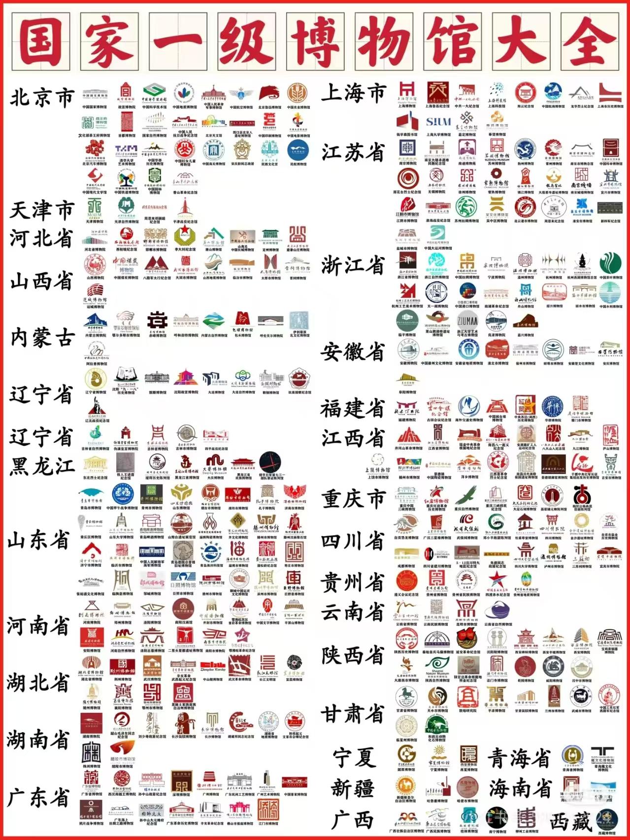国家一级博物馆大全