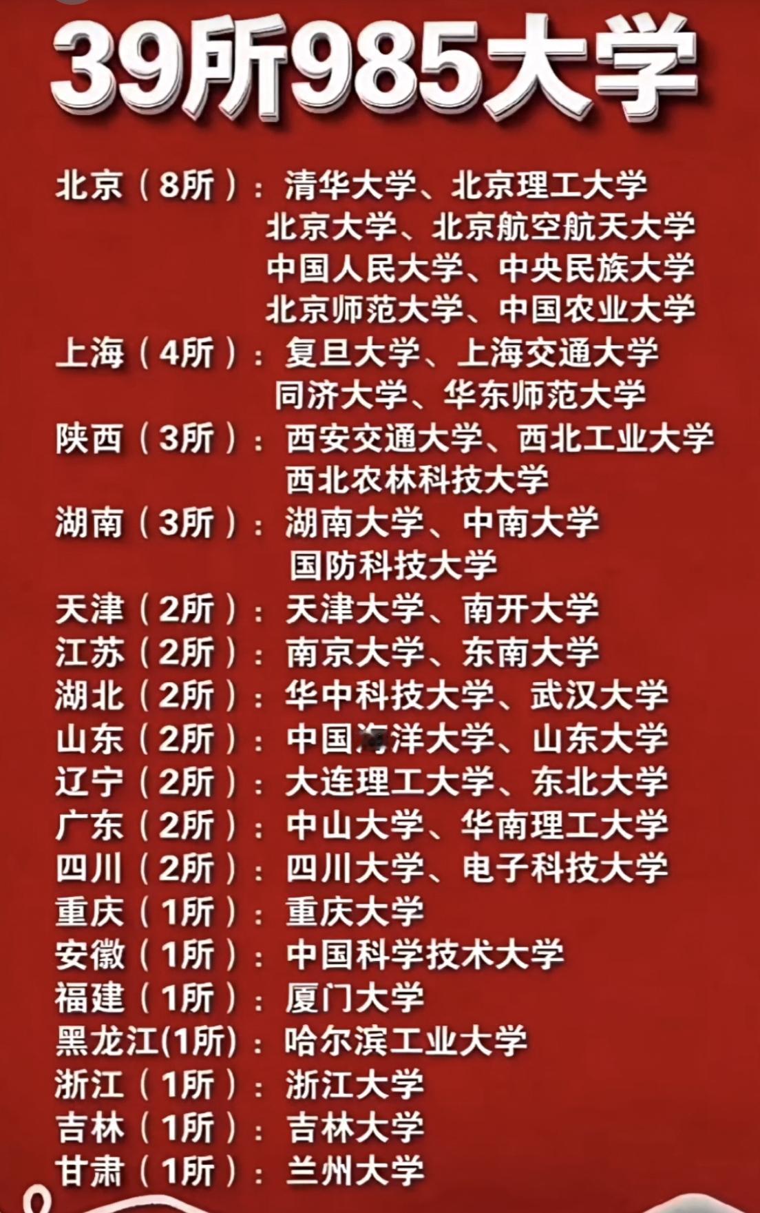 全国一共有39所985大学。作为福建第一城，厦门市拥有全省唯一一座985高校