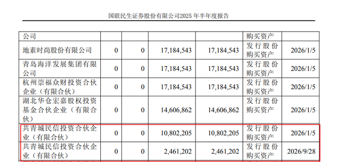 20余人违规炒股罚没1.9亿! 领“天价罚单”的展翔, 什么来头?